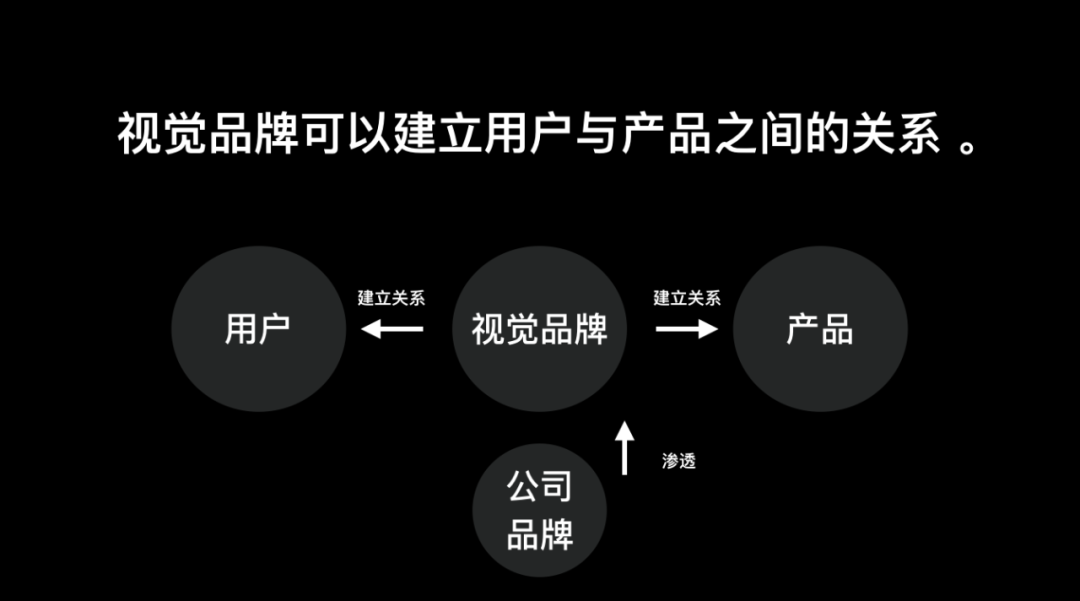 《如何定义APP视觉品牌》——设计流程与操作方法浅析